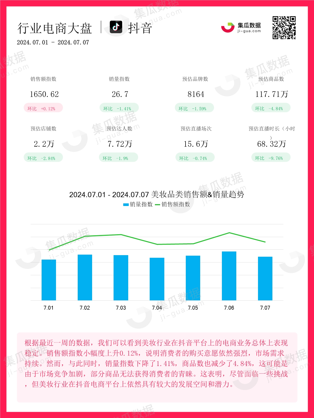 24年7月第1周-美妆行业抖音快手电商报告